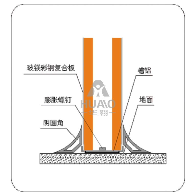 與地面接點